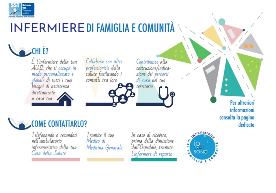 brochure infermiere di famiglia e comunita wg